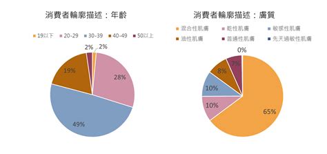 美容行業屬性|【趨勢報告】美妝產業2022上半年度報告